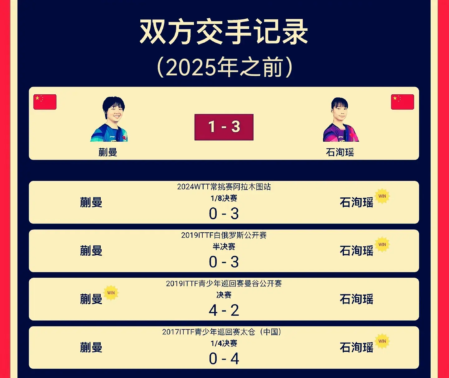 带走胜利