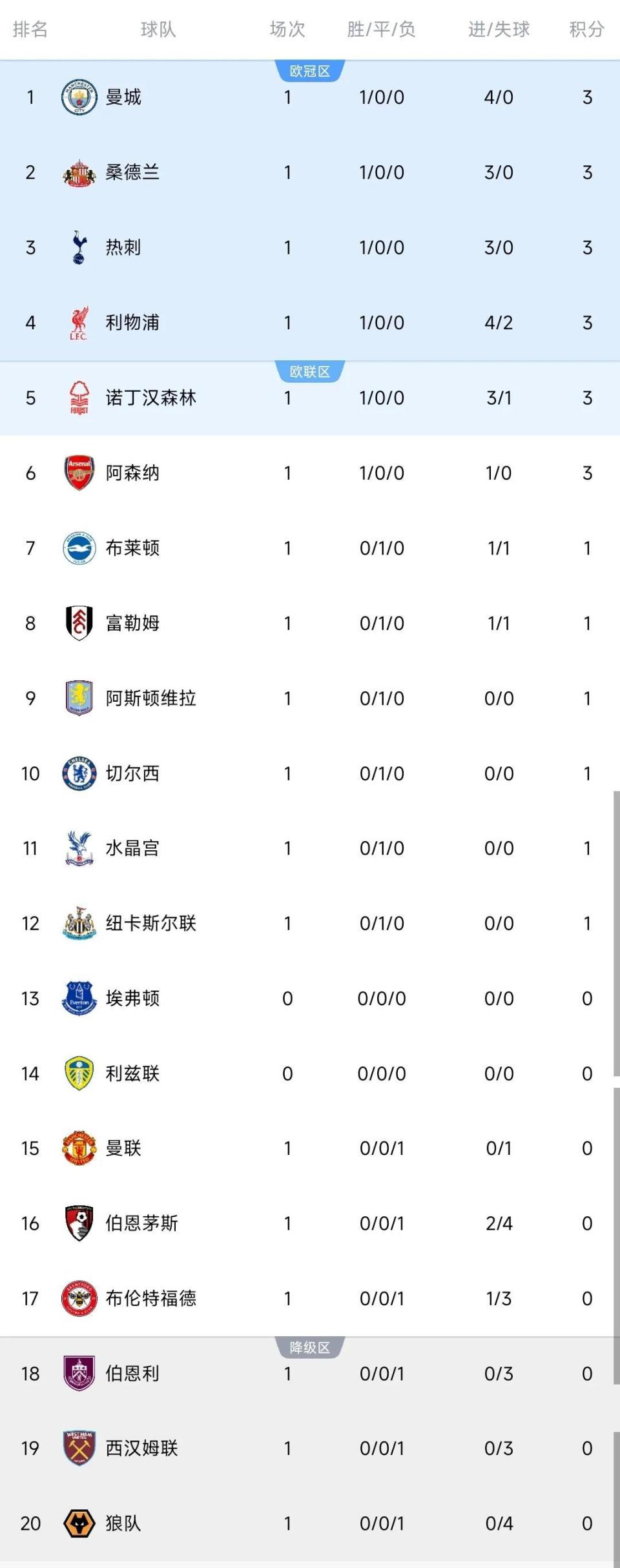 更新情况