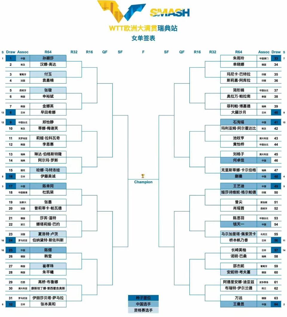 一度以, 全部晋级
