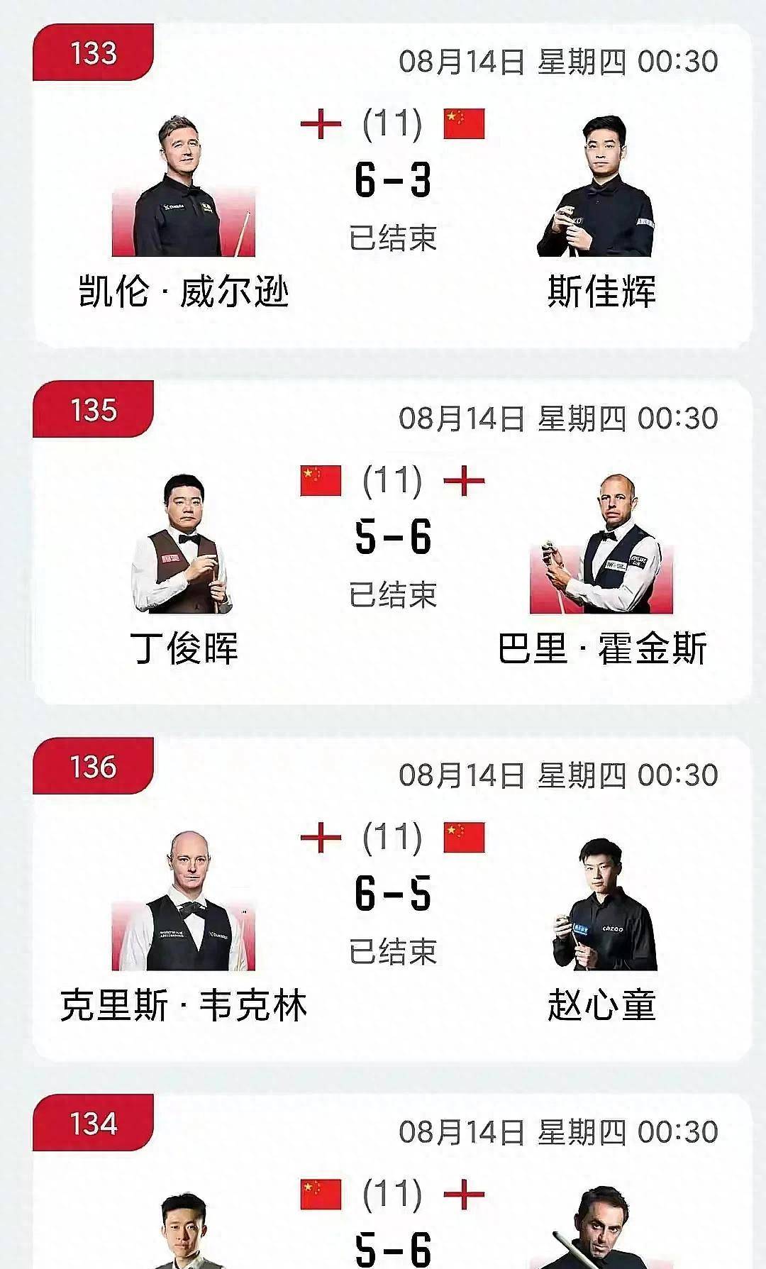 可霍金斯韧, 赵心童开局