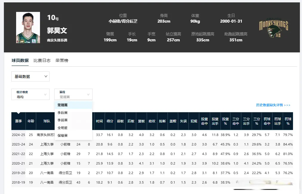 郭昊文的确, 泪目, 在场均