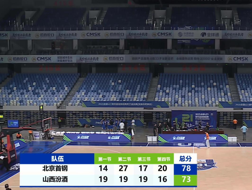 出王凯, 技术统计显